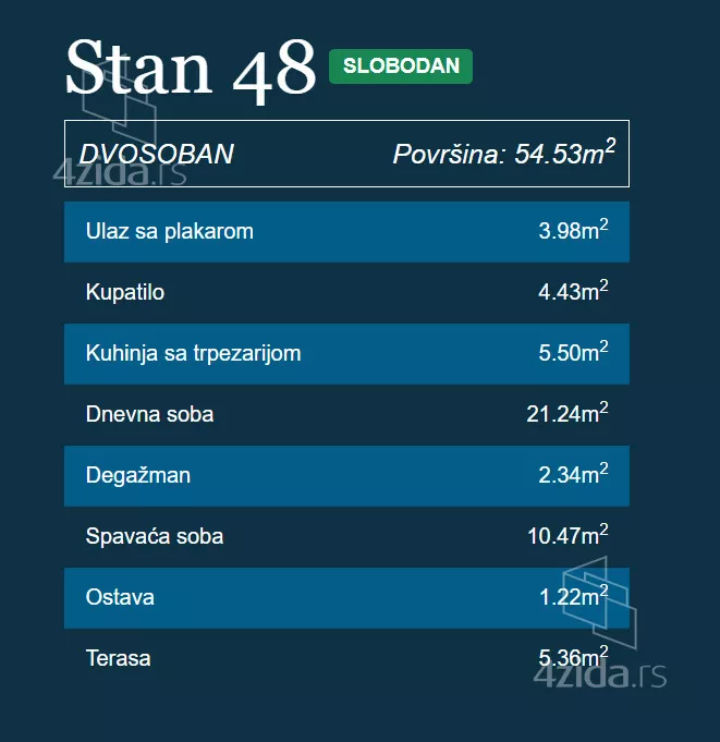 Dvosoban stan | 4zida