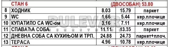 Dvosoban stan | 4zida