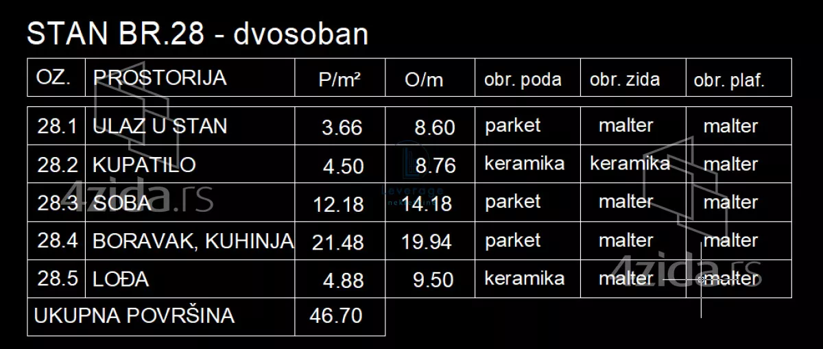 Dvosoban stan | 4zida