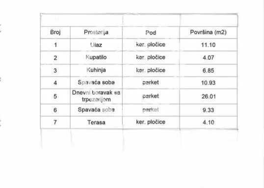 Trosoban stan | 4zida