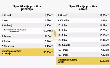 Adamovićevo Naselje | 4zida.rs
