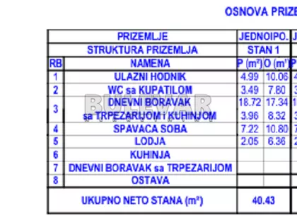 Crnogorska | 4zida.rs