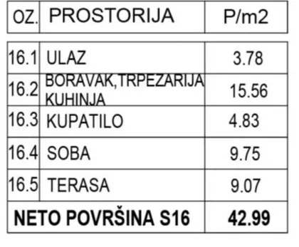 Rade Končara | 4zida.rs