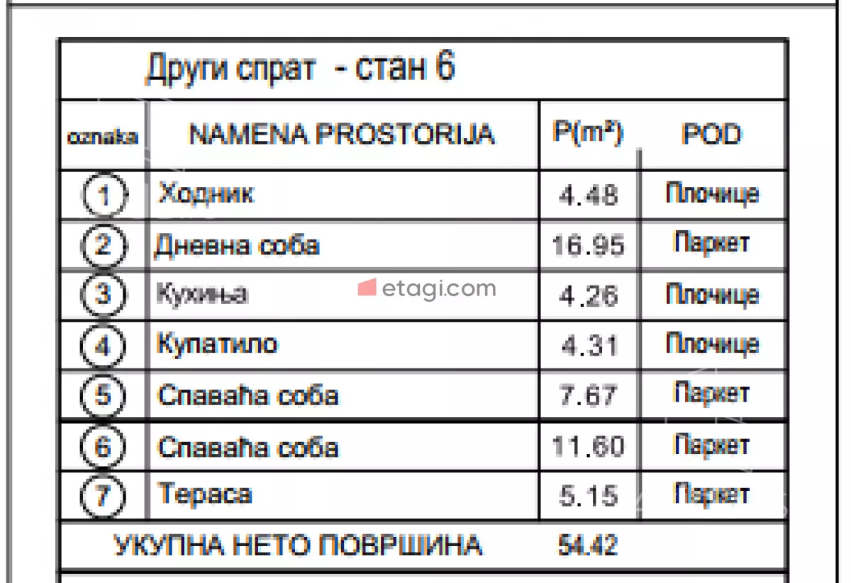 Dvoiposoban stan | 4zida