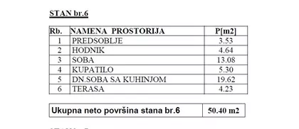 Centar 2 | 4zida.rs