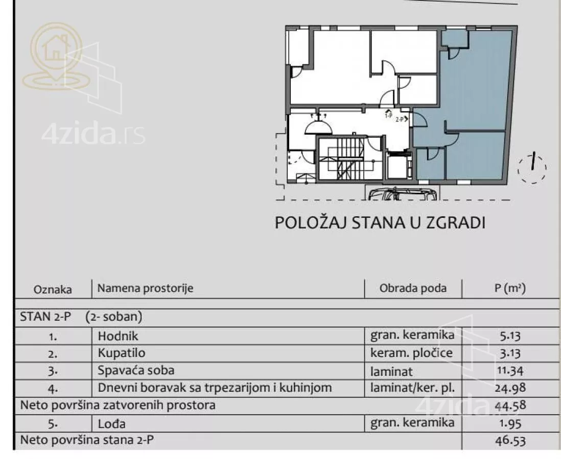 Dvosoban stan | 4zida