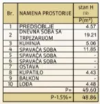 Jednoiposoban stan | 4zida