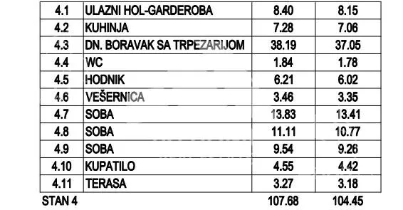 Četvorosoban stan | 4zida