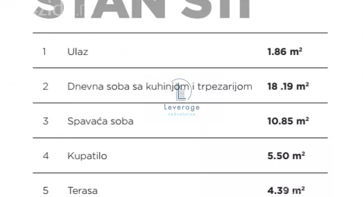 Dvosoban stan | 4zida