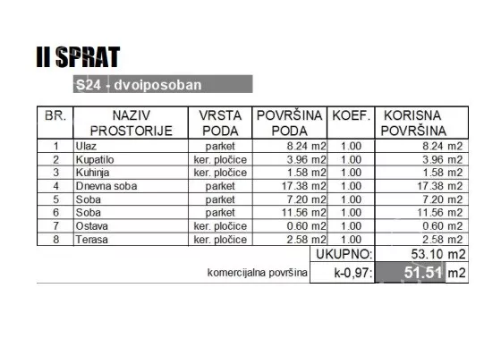 Dvoiposoban stan | 4zida