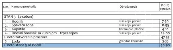Jednoiposoban stan | 4zida