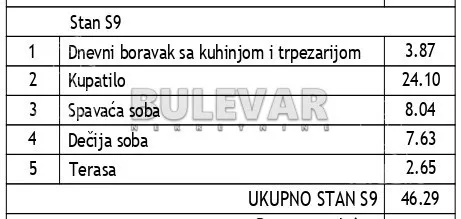Dvoiposoban stan | 4zida