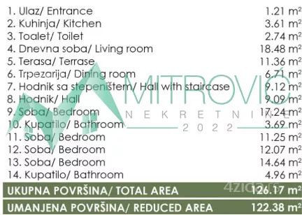 Četvoroiposoban stan | 4zida