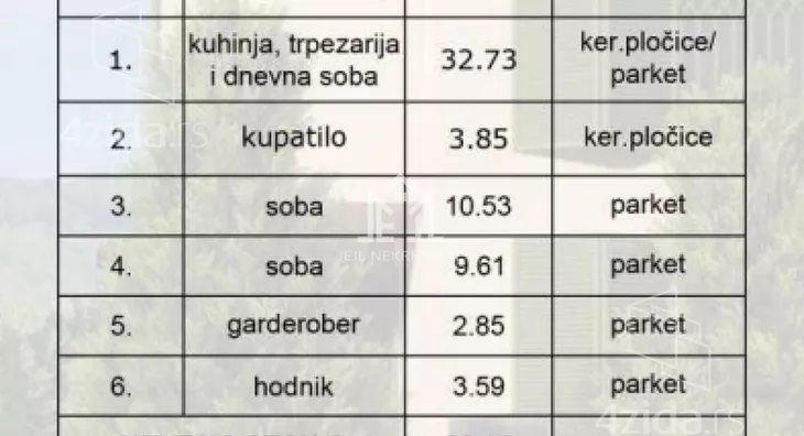 Trosoban stan | 4zida