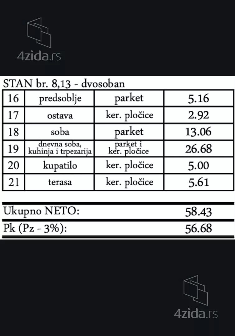 Dvosoban stan | 4zida