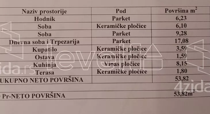 Dvoiposoban stan | 4zida