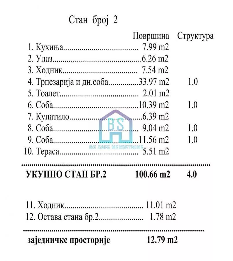 Četvorosoban stan | 4zida