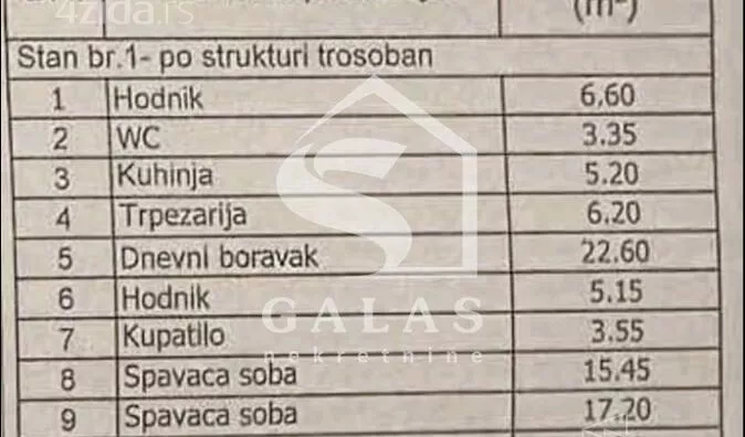 Trosoban stan | 4zida