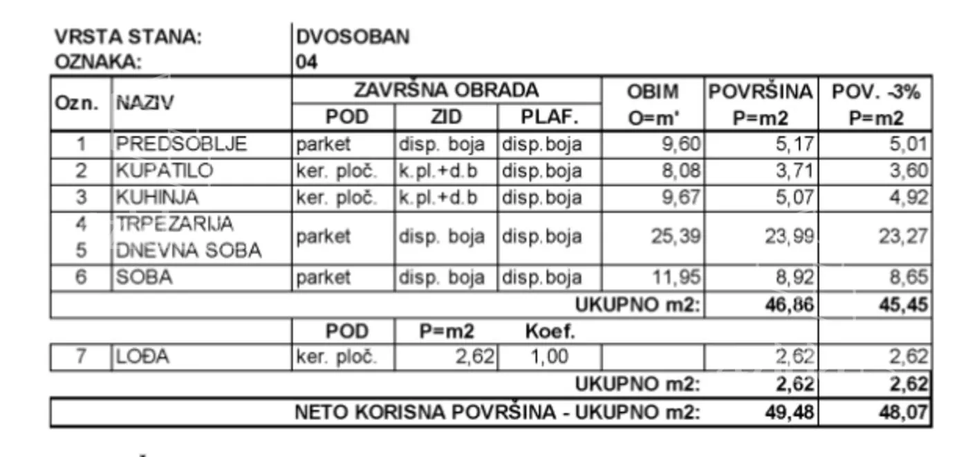 Dvosoban stan | 4zida