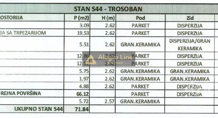 Trosoban stan | 4zida