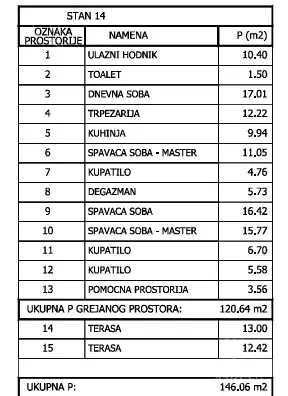 Dvoiposoban stan | 4zida