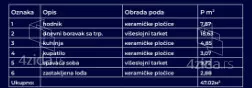 Jednoiposoban stan | 4zida