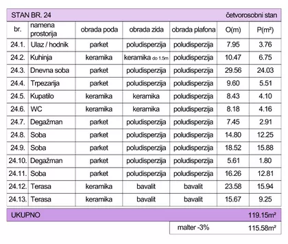 Prvomajska | 4zida.rs