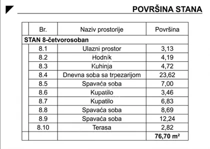 Dimitrija Tucovića | 4zida.rs
