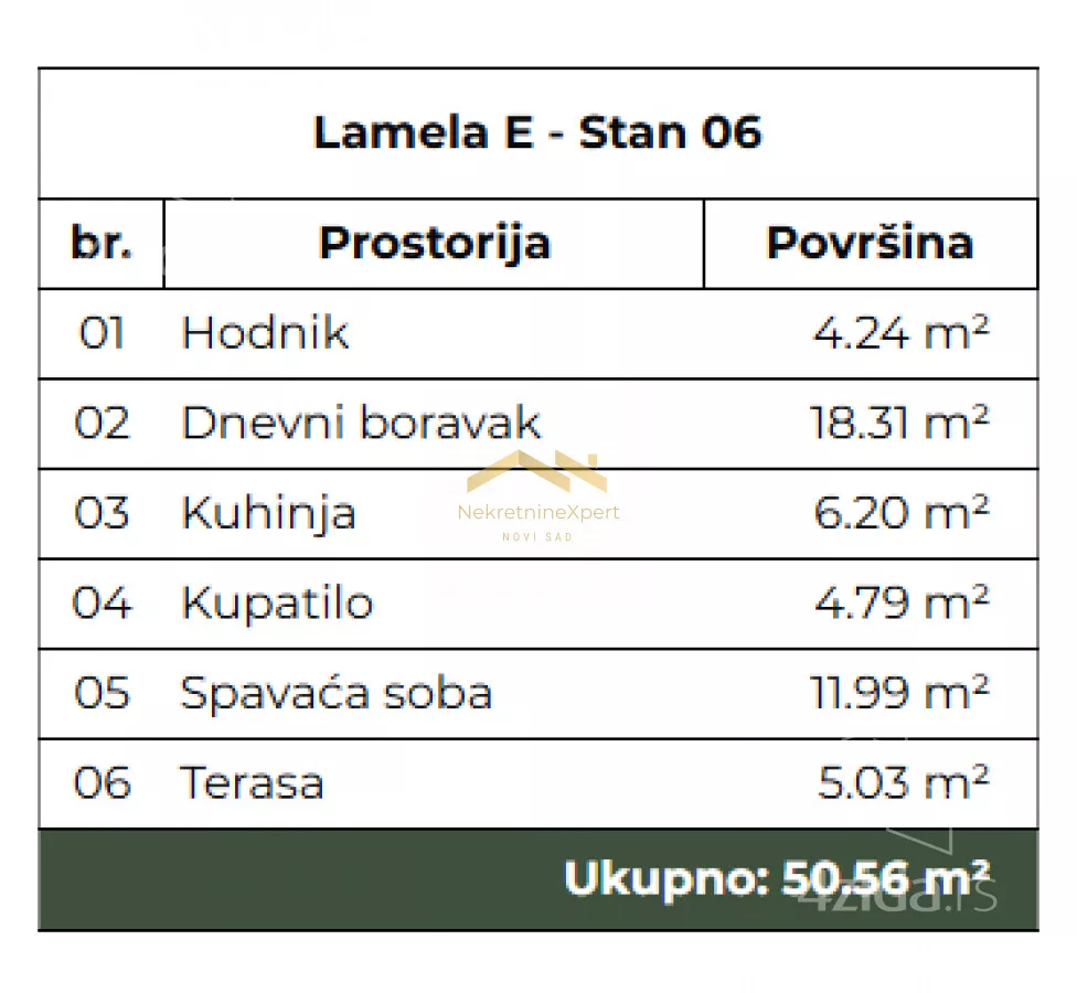 Dvosoban stan | 4zida