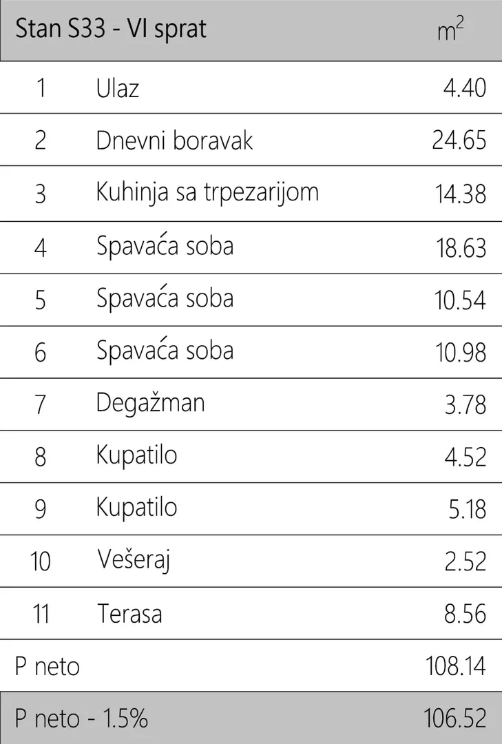 Četvorosoban | 4zida