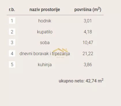 Sremska Kamenica | 4zida.rs