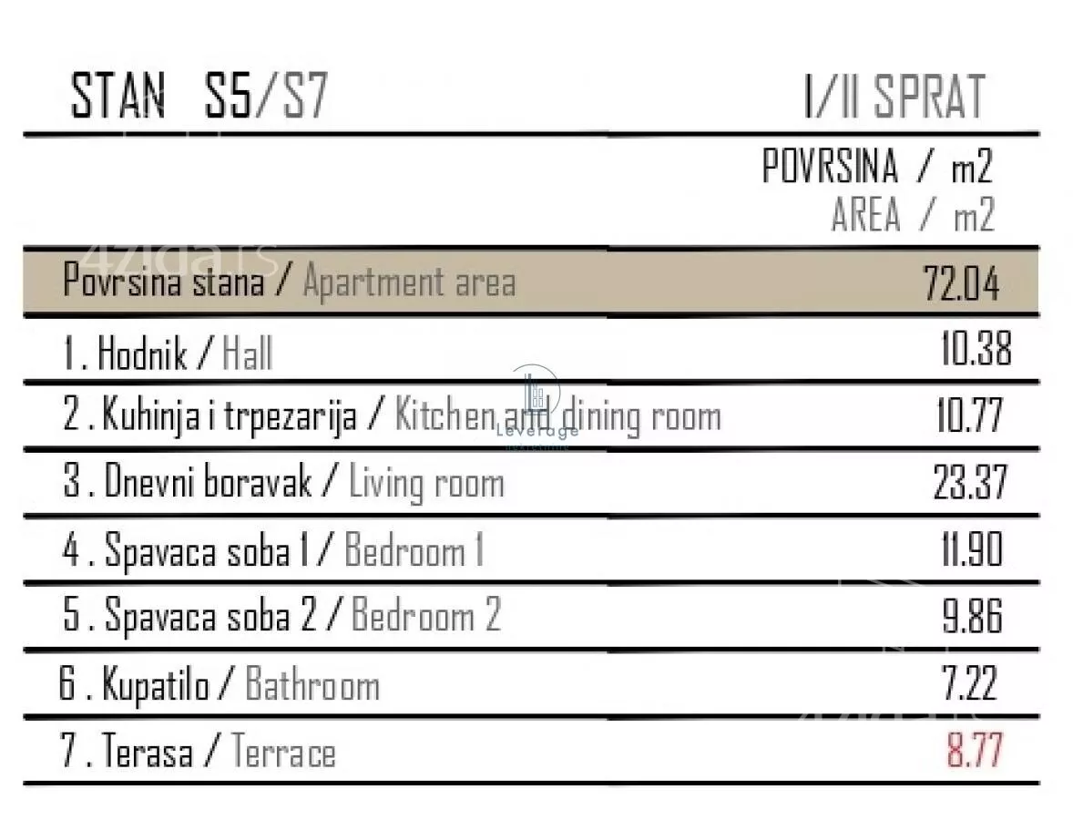 Trosoban stan | 4zida