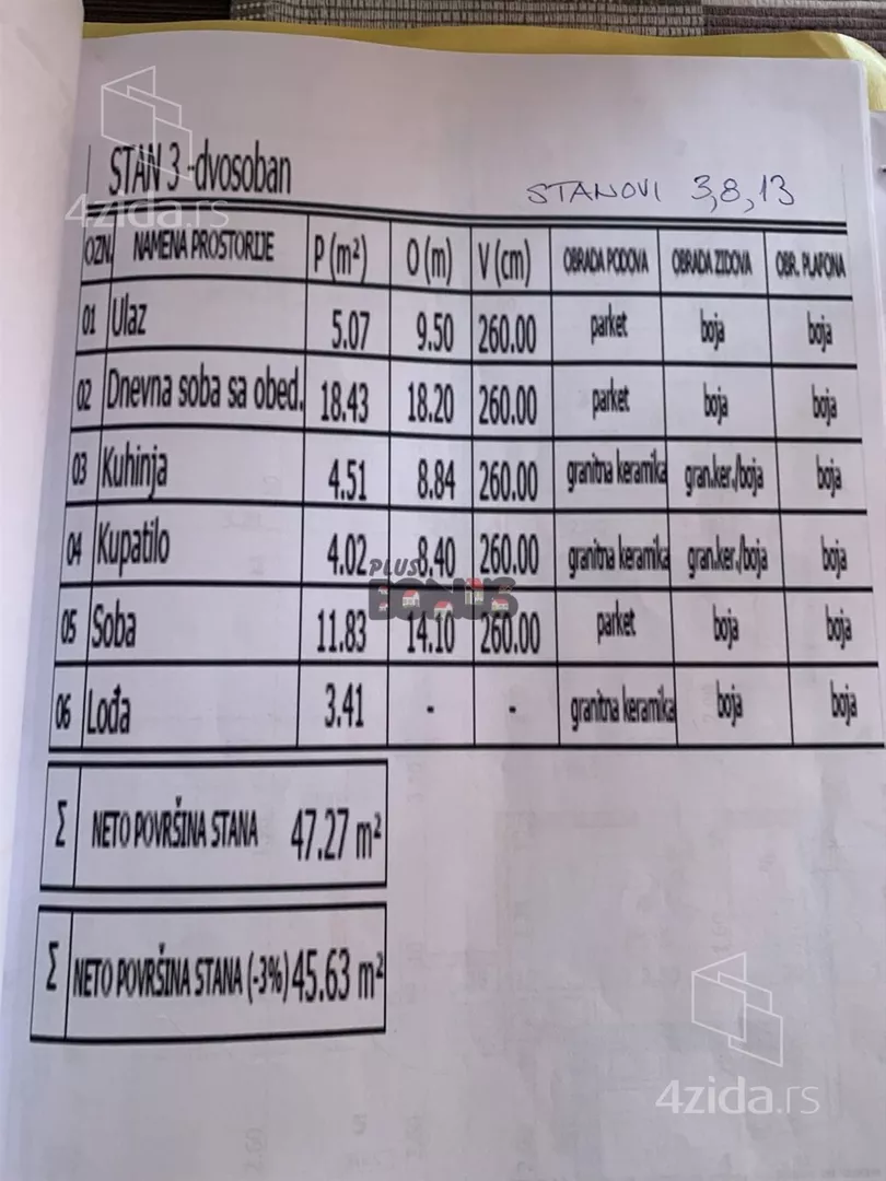 Dvosoban stan | 4zida