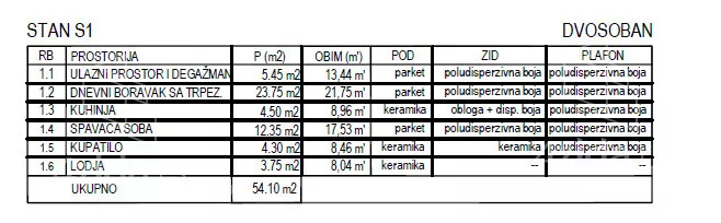 Četvorosoban stan | 4zida