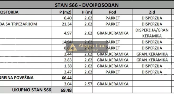 Dvoiposoban stan | 4zida