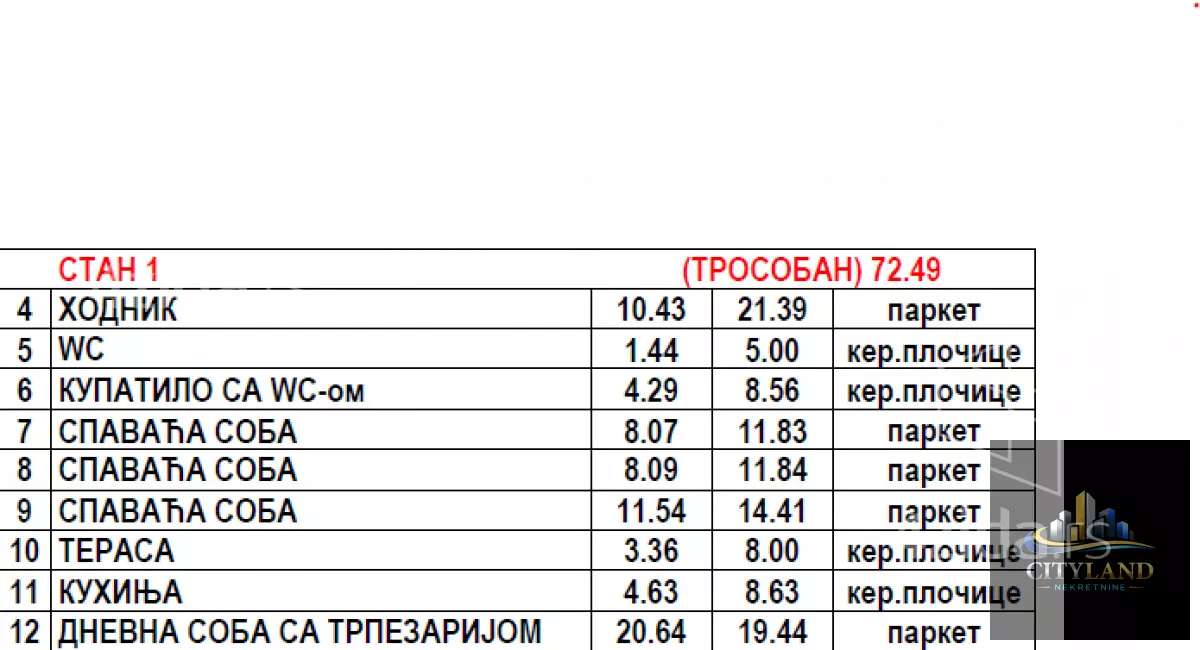 Troiposoban stan | 4zida
