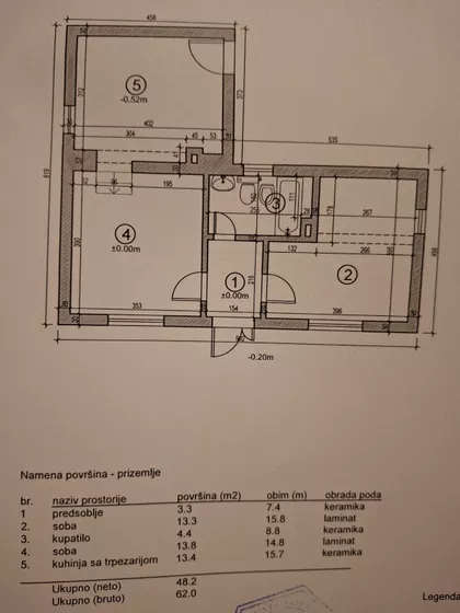 Toze Brankova | 4zida.rs