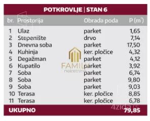 Troiposoban stan | 4zida