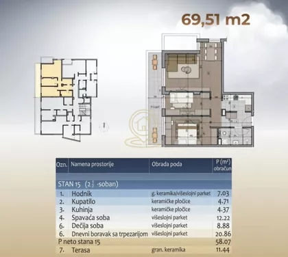 Medijana | 4zida.rs