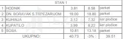 Jednoiposoban stan | 4zida