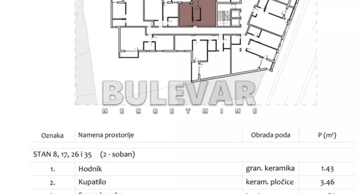 Dvosoban stan | 4zida