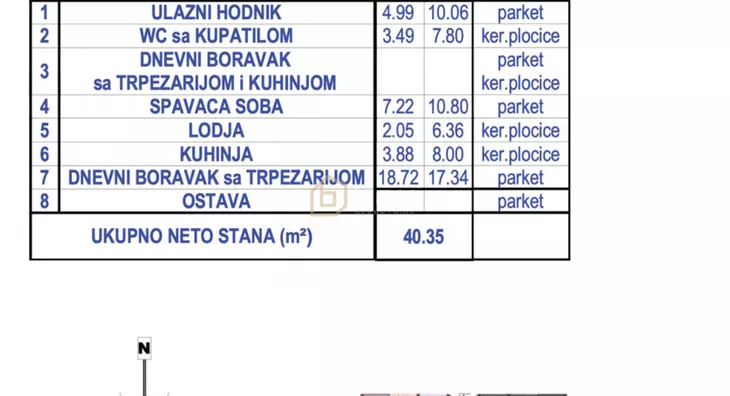 Jednoiposoban stan | 4zida