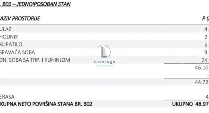 Jednoiposoban stan | 4zida