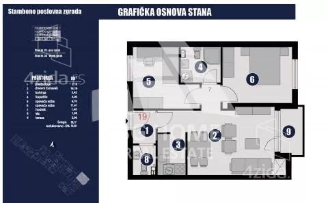 Dvoiposoban stan | 4zida
