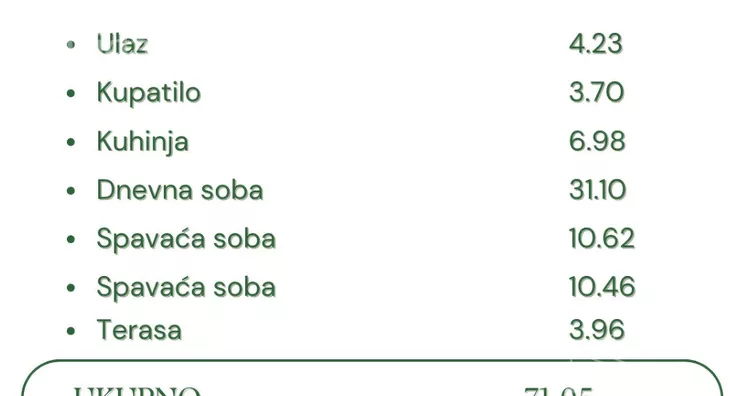 Trosoban stan | 4zida