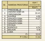 Dvoiposoban stan | 4zida