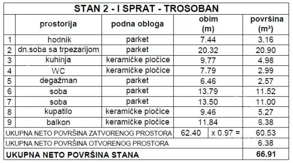 Dvoiposoban stan | 4zida