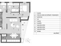 Stari Banovci, Okolne lokacije, Stara Pazova | 4zida.rs