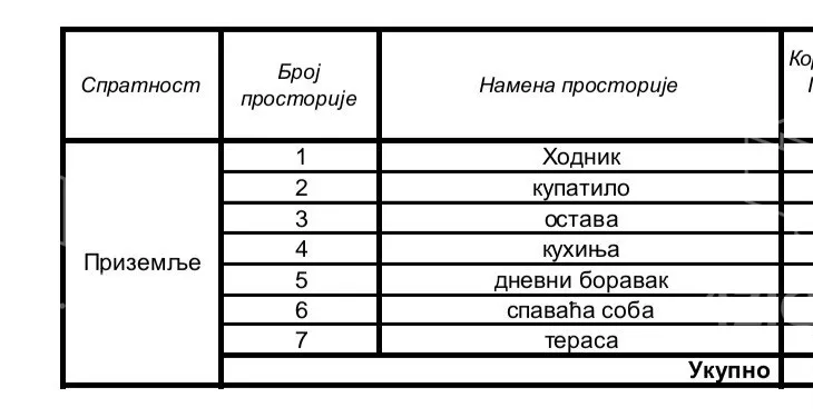 Dvosoban stan | 4zida
