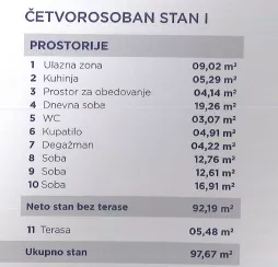 Bulevar Nemanjića | 4zida.rs